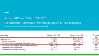 Int Surg. 2015 Jun; 100(6): 1021–1025.
Management of Appendiceal Mass and Abscess. An 11-Year Experience
Zaza Demetrashvili, Giorgi Kenchadze, Irakli Pipia, Eka Ekaladze, and George Kamkamidze
 