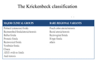 Krichenko Classification Management of ARM classification and treatment.pptx