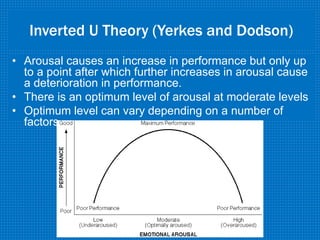 Management of arousal 2014 | PPTX