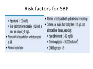 Management of ascites | PPTX