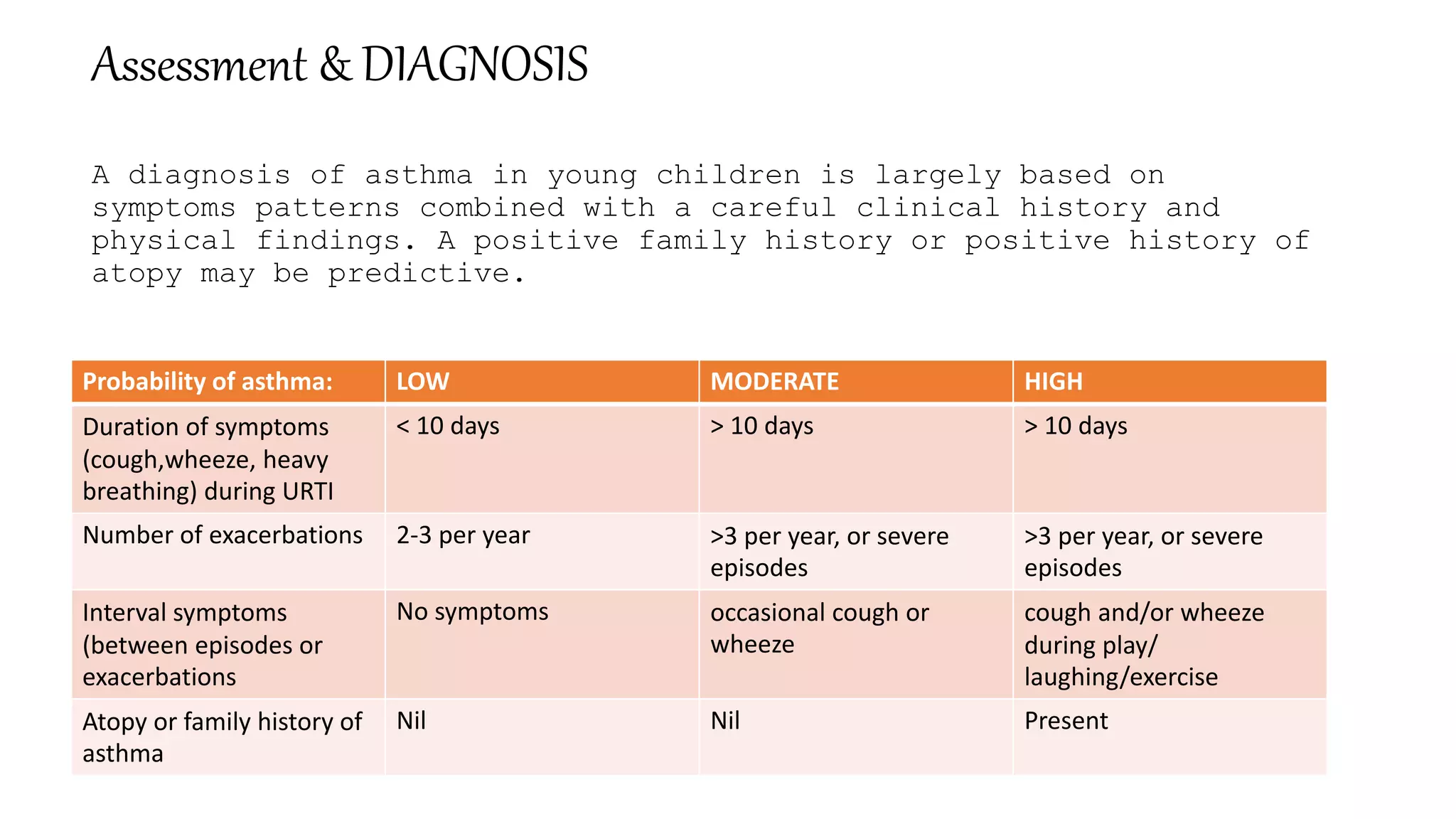 MANAGEMENT OF ASTHMA IN CHILDREN.pptx