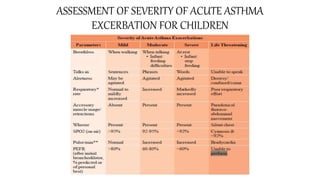 MANAGEMENT OF ASTHMA IN CHILDREN.pptx