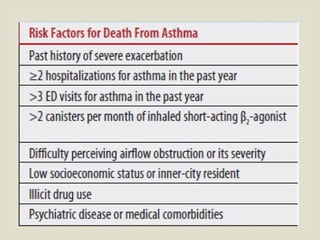 Comprehensive Management of Acute Asthma in the Emergency Department | PPTX