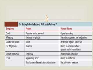 Comprehensive Management of Acute Asthma in the Emergency Department | PPTX