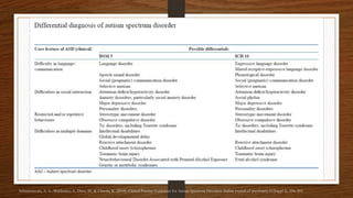 Management of Autism Spectrum Disorders.pptx