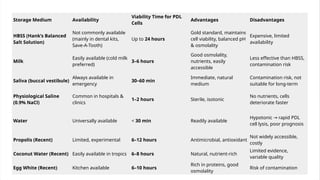 Pdl Risk Management Guide MANAGEMENT OF AVULSION in cons and endodontics | PPTX