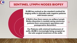 Comprehensive Management of Axilla in Breast Cancer: Surgical Anatomy ...