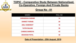 TOPIC - Comparative Study Between Nationalised,
Co-Operative, Foreign And Private Banks
Group No - 01
NAMES ROLL NO
SHRADDHA KADAM 14
SANKET PARAB 26
ANIL KUMAWAT 16
YATIN SALIAN 36
CHIRAG SHIROYA 43
BHAVESH PATIL 30
Date of Presentation - 25th August, 2019
 