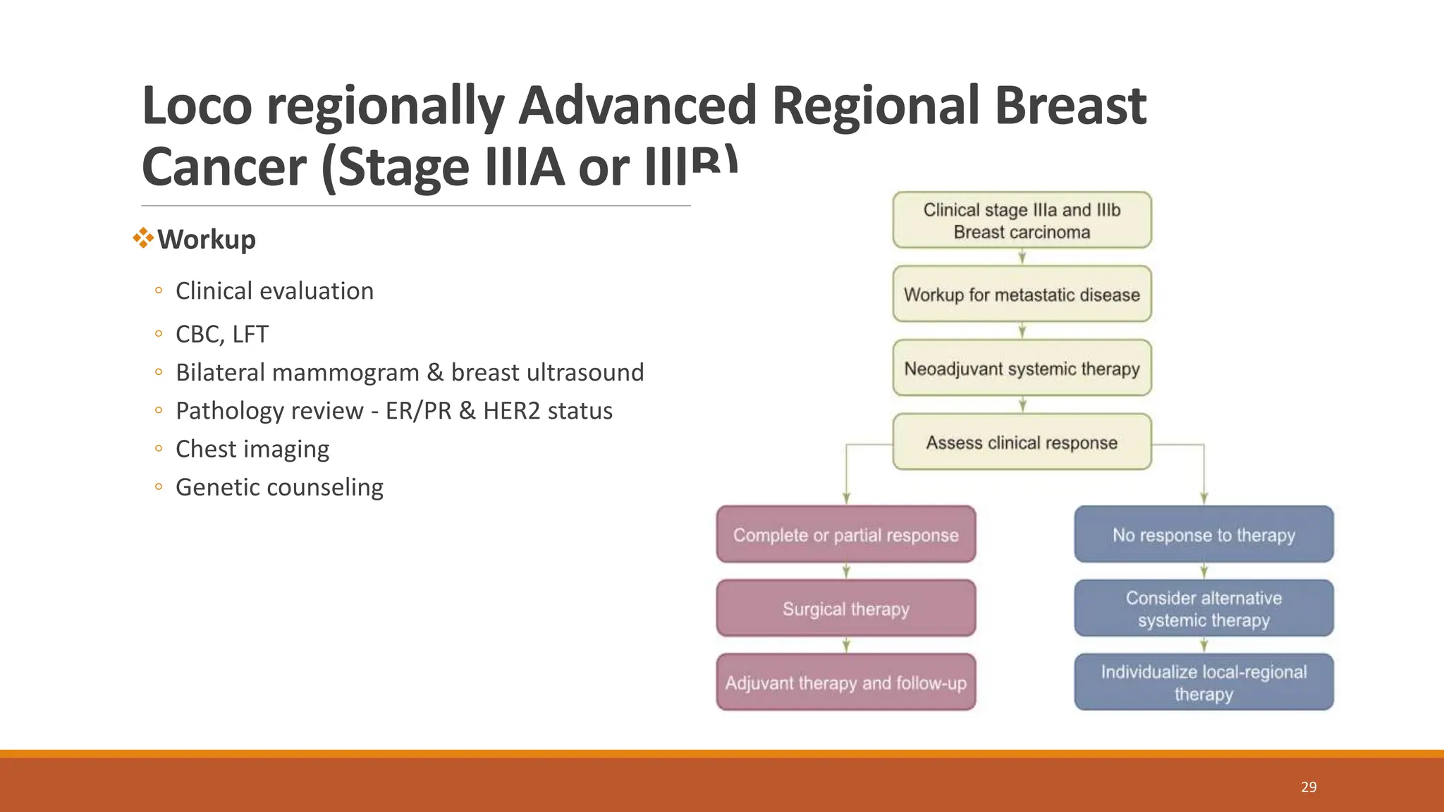 management of benign and malignant disease of breast.pptx
