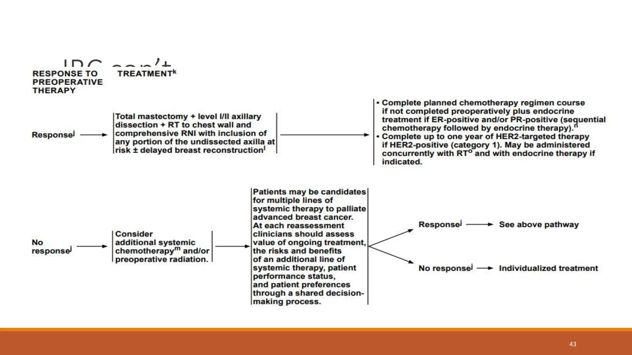 management of benign and malignant disease of breast.pptx