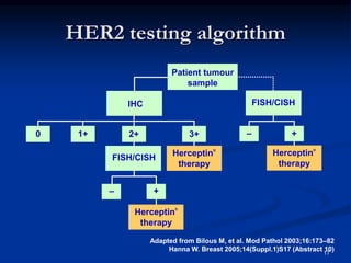 Management of breast cancer | PPT