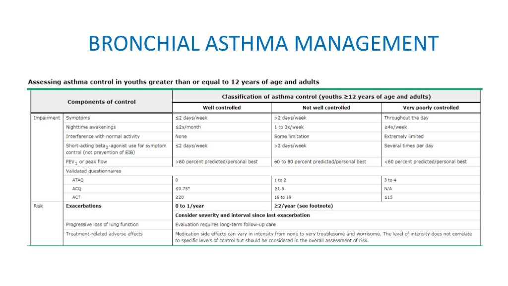 Management of bronchial asthma by dr.qurban hussain