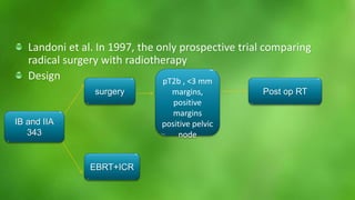 Landoni et al. In 1997, the only prospective trial comparing 
radical surgery with radiotherapy 
Design 
surgery 
EBRT+ICR 
pT2b , <3 mm 
margins, 
positive 
margins 
positive pelvic 
node 
Post op RT 
IB and IIA 
343 
 