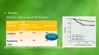 Results 
Median follow-up of 87 months 
Treatment 
modality 
5-year 
overall and 
disease-free 
survival 
Morbidity 
Local 
recurrence 
surgery 83% 25% 28% 
Radiothe 
rapy 
P=0.004 
74% 26% 12% 
Worse morbidity seen in combined modality 
 