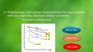Radiotherapy is the primary local treatment for most patients 
with loco regionally advanced cervical carcinoma. 
Five-year survival rates 
65% to 75%, 
35% to 50% 
15% to20% 
 