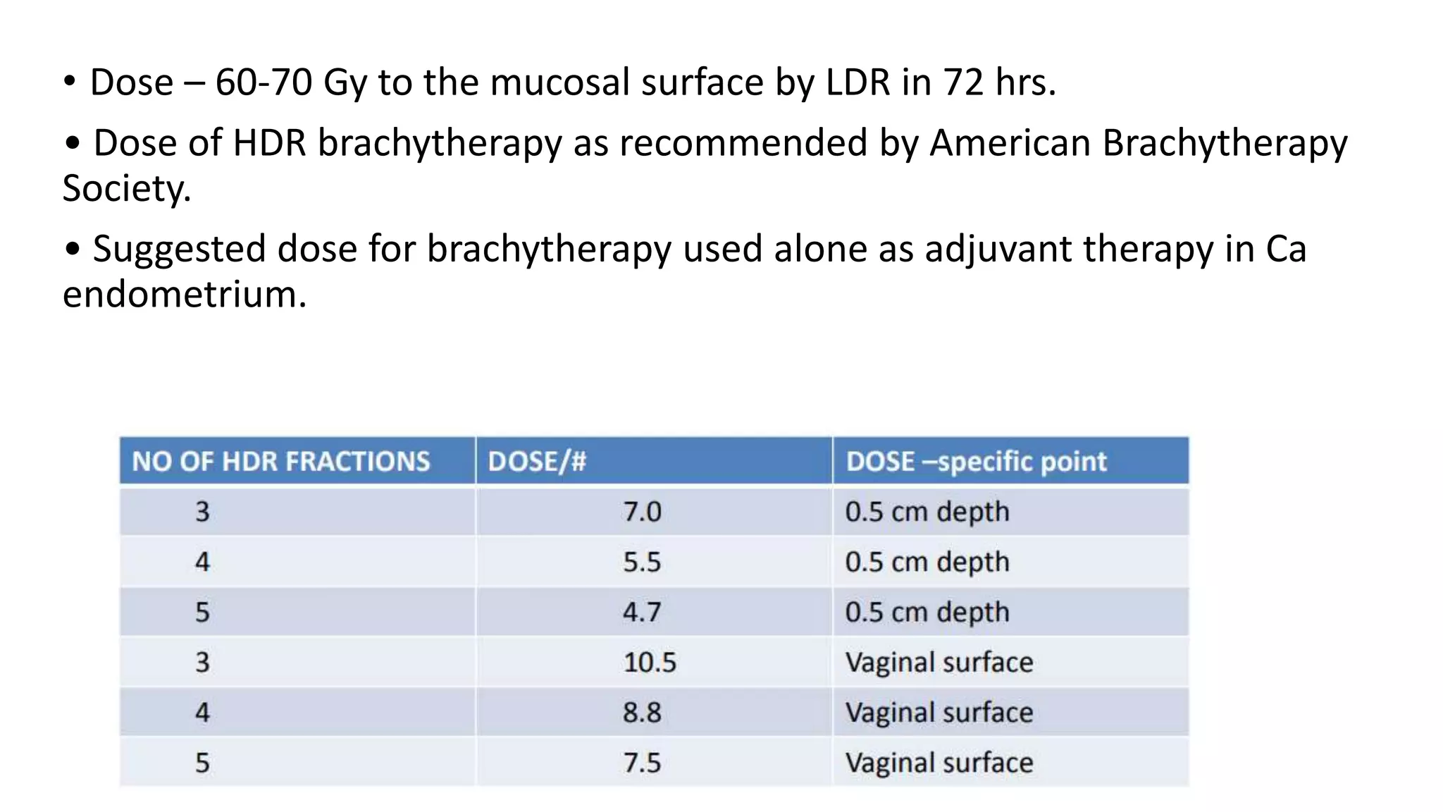 Management of ca endometrium