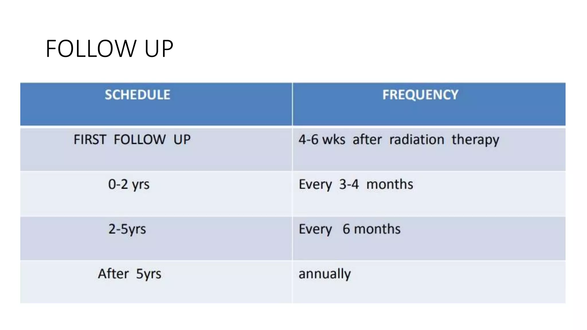 Management of ca endometrium