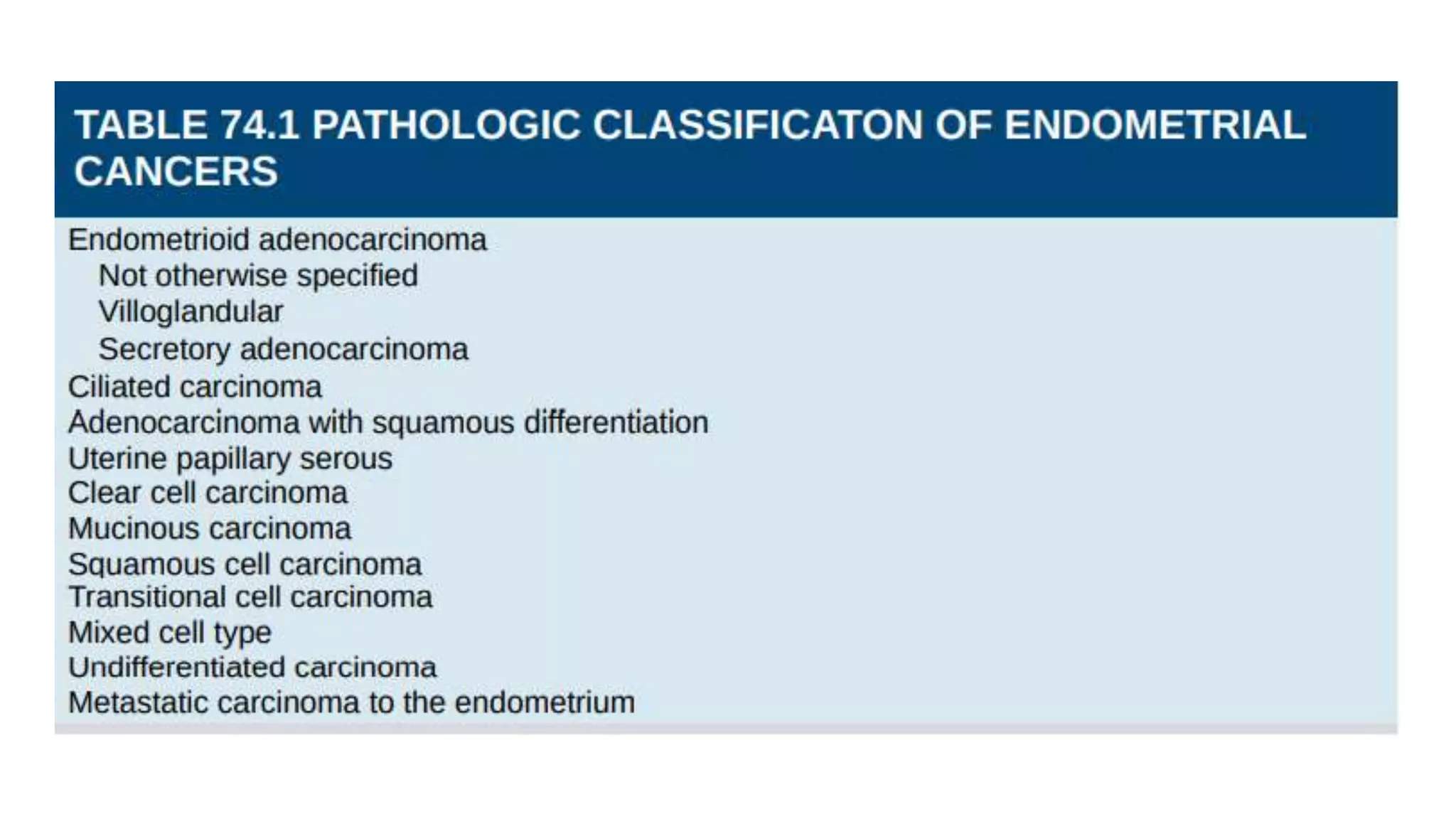 Management of ca endometrium