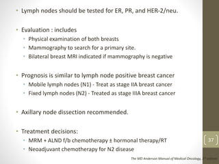 Management of ca unknown primary | PPTX