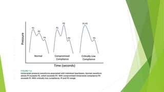 Management of Cerebral edema 1 [Autosaved].pptx