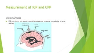 Management of Cerebral edema 1 [Autosaved].pptx