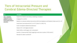 Management of Cerebral edema 1 [Autosaved].pptx