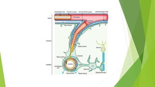 Management of Cerebral edema 1 [Autosaved].pptx