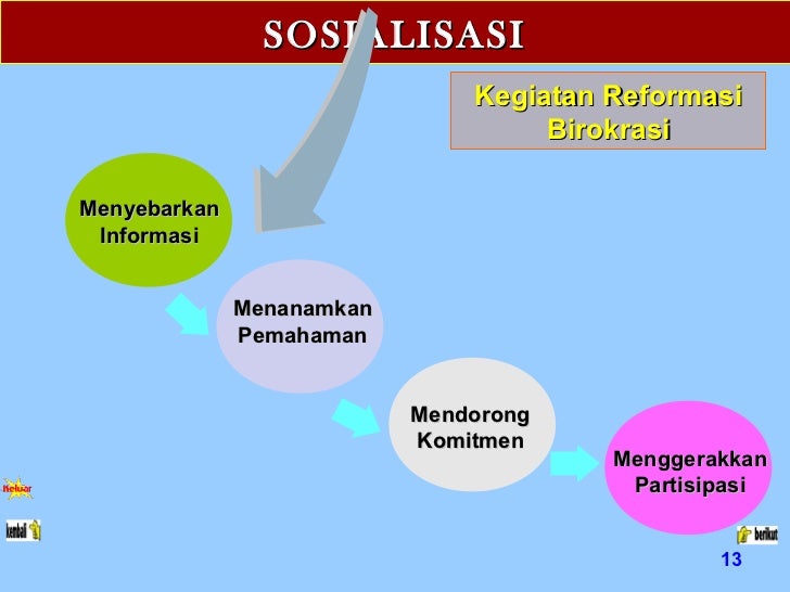 Mengapa sdm harus efektif dan efisien