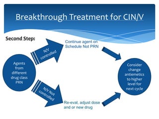 Management of chemotherapy complications | PPTX
