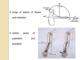 Management of chronic elbow instability 13 | PPTX
