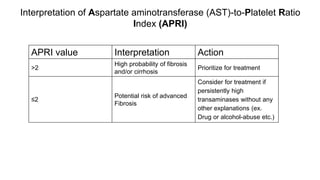 MANAGEMENT OF CHRONIC HEPATITIS B INFECTION 2021 - from diagnosis to ...