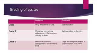 Management of Cirrhotic Ascites and its Related Complications | PPTX