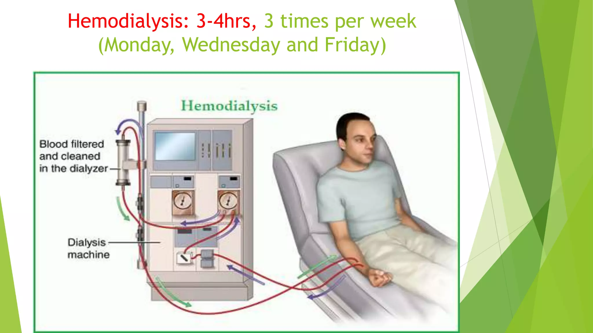 Management of ckd | PPTX