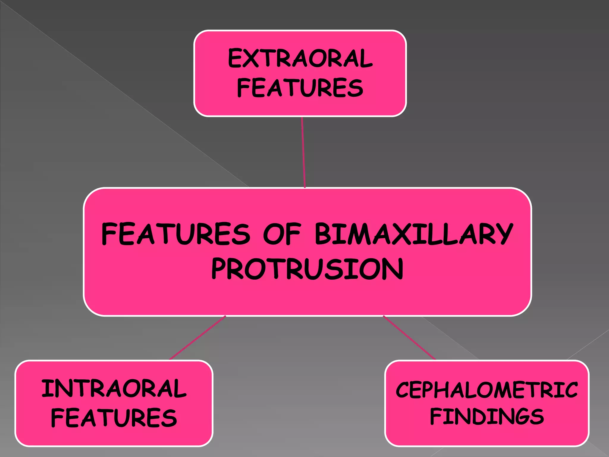 FEATURES OF BIMAXILLARY
PROTRUSION
EXTRAORAL
FEATURES
CEPHALOMETRIC
FINDINGS
INTRAORAL
FEATURES
 
