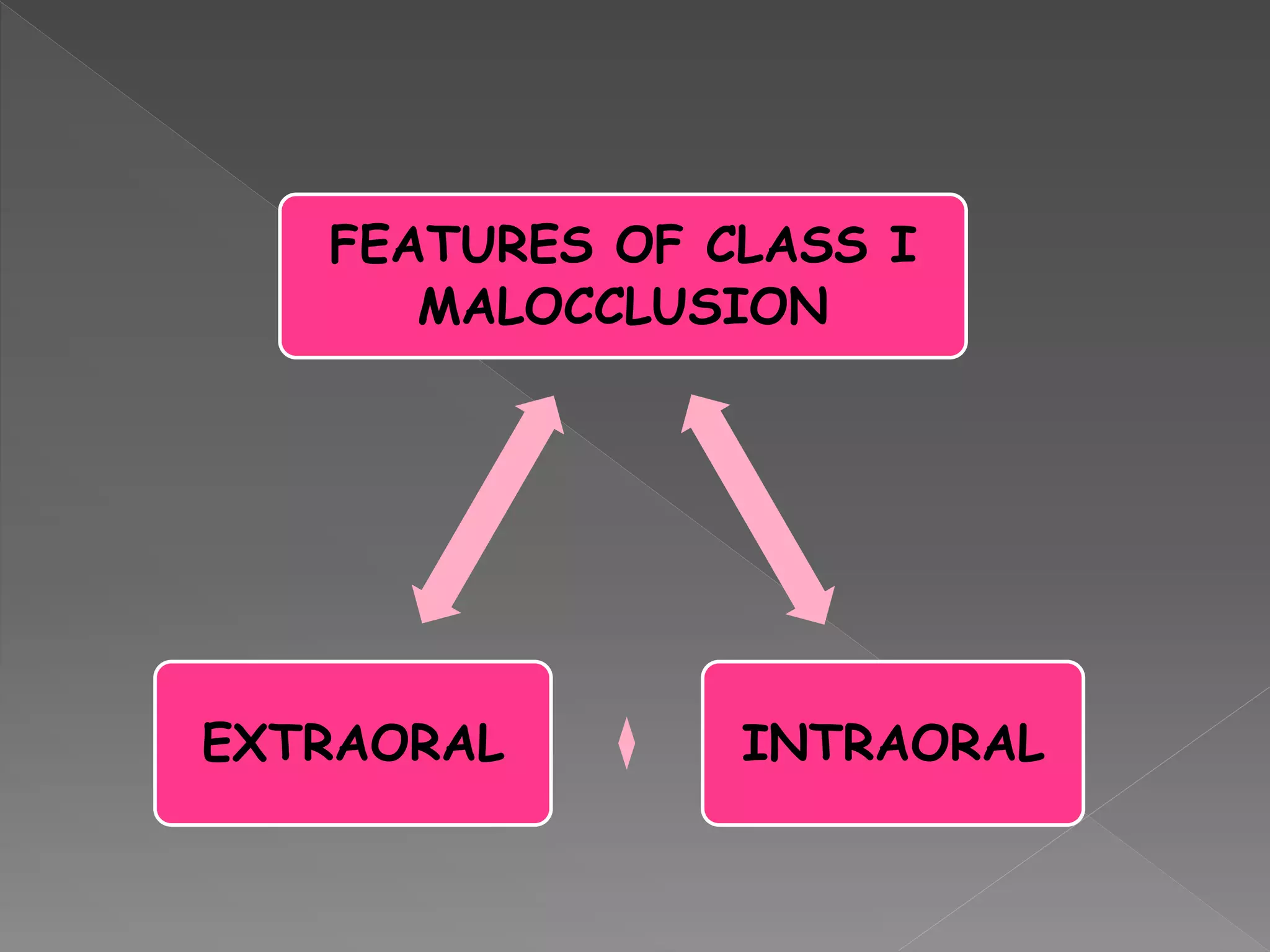 FEATURES OF CLASS I
MALOCCLUSION
INTRAORALEXTRAORAL
 