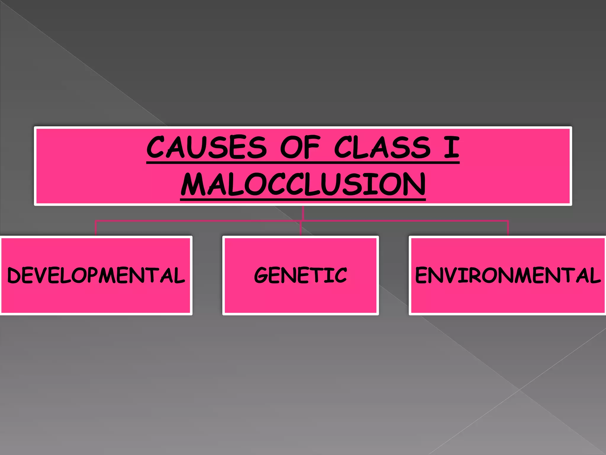 CAUSES OF CLASS I
MALOCCLUSION
DEVELOPMENTAL GENETIC ENVIRONMENTAL
 