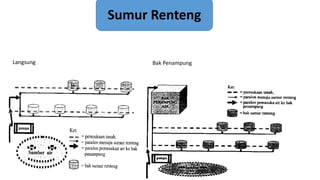 Management of coastal marginal areas into agricultural cultivation | PPTX