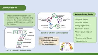 Management of Communication -1 PPT .pptx