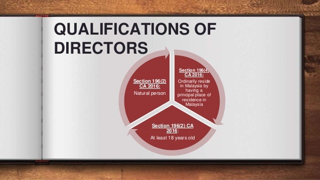 Management Of Company - 