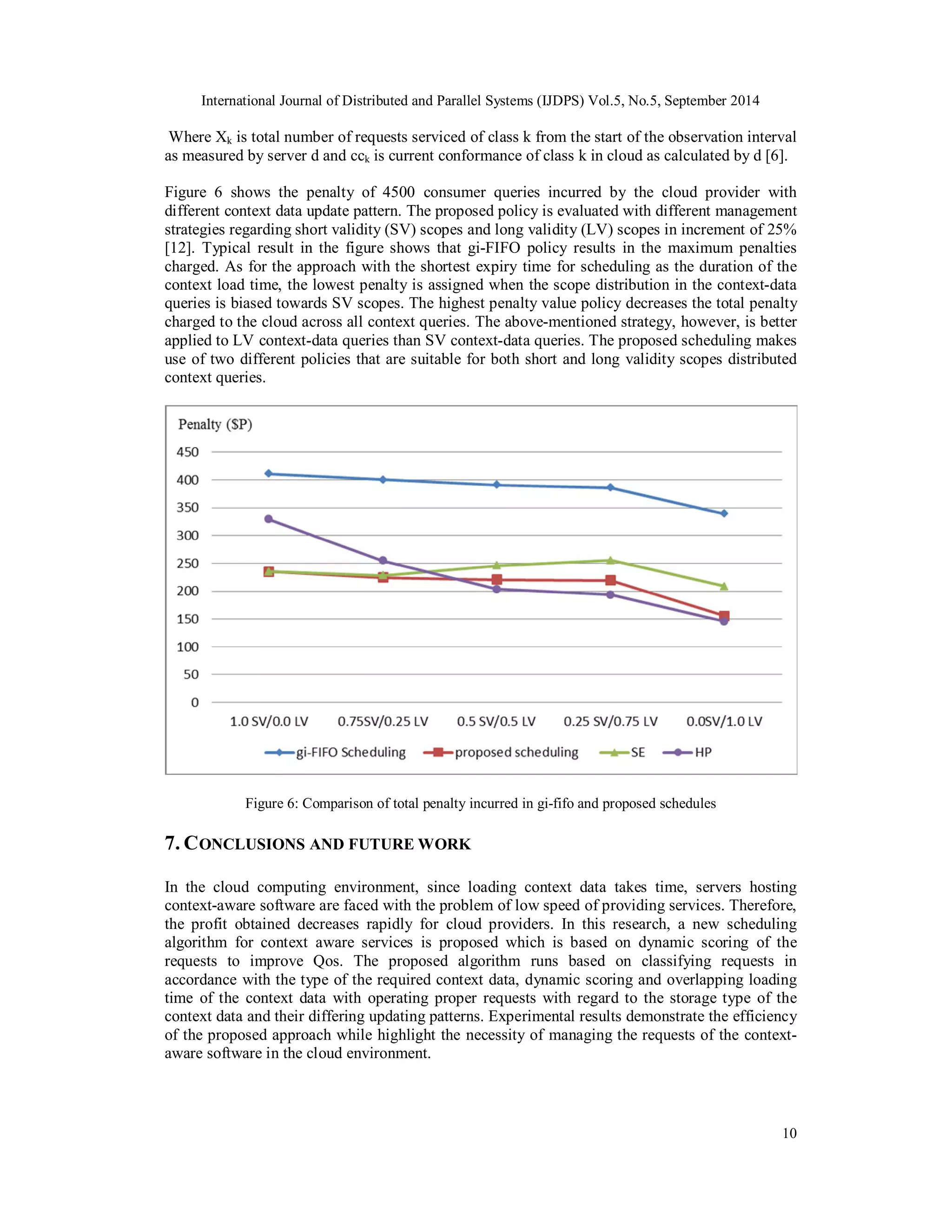 International Journal of Distributed and Parallel Systems (IJDPS) Vol.5, No.5, September 2014 
Where Xk is total number of requests serviced of class k from the start of the observation interval 
as measured by server d and cck is current conformance of class k in cloud as calculated by d [6]. 
Figure 6 shows the penalty of 4500 consumer queries incurred by the cloud provider with 
different context data update pattern. The proposed policy is evaluated with different management 
strategies regarding short validity (SV) scopes and long validity (LV) scopes in increment of 25% 
[12]. Typical result in the figure shows that gi-FIFO policy results in the maximum penalties 
charged. As for the approach with the shortest expiry time for scheduling as the duration of the 
context load time, the lowest penalty is assigned when the scope distribution in the context-data 
queries is biased towards SV scopes. The highest penalty value policy decreases the total penalty 
charged to the cloud across all context queries. The above-mentioned strategy, however, is better 
applied to LV context-data queries than SV context-data queries. The proposed scheduling makes 
use of two different policies that are suitable for both short and long validity scopes distributed 
context queries. 
10 
Figure 6: Comparison of total penalty incurred in gi-fifo and proposed schedules 
7. CONCLUSIONS AND FUTURE WORK 
In the cloud computing environment, since loading context data takes time, servers hosting 
context-aware software are faced with the problem of low speed of providing services. Therefore, 
the profit obtained decreases rapidly for cloud providers. In this research, a new scheduling 
algorithm for context aware services is proposed which is based on dynamic scoring of the 
requests to improve Qos. The proposed algorithm runs based on classifying requests in 
accordance with the type of the required context data, dynamic scoring and overlapping loading 
time of the context data with operating proper requests with regard to the storage type of the 
context data and their differing updating patterns. Experimental results demonstrate the efficiency 
of the proposed approach while highlight the necessity of managing the requests of the context-aware 
software in the cloud environment. 
 