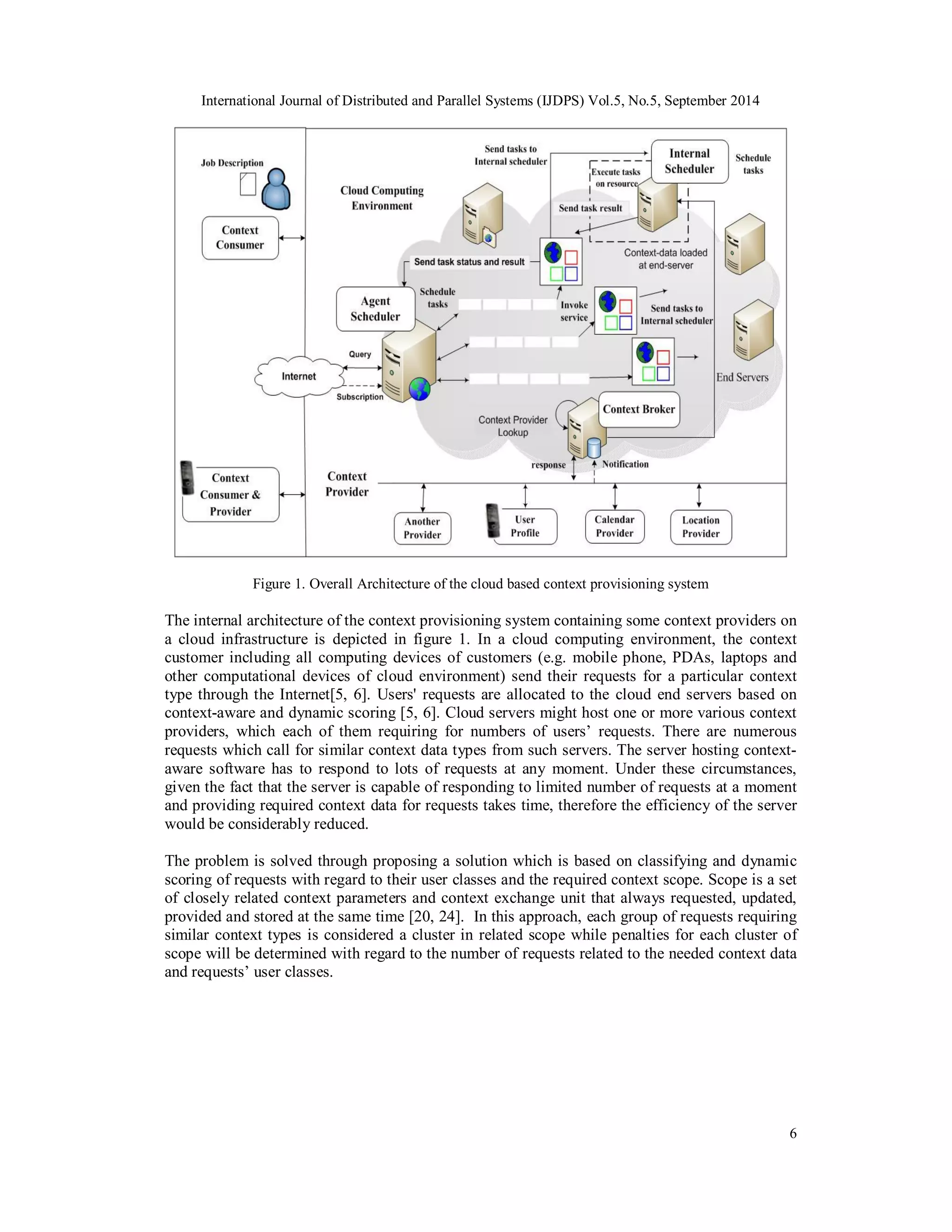 International Journal of Distributed and Parallel Systems (IJDPS) Vol.5, No.5, September 2014 
6 
Figure 1. Overall Architecture of the cloud based context provisioning system 
The internal architecture of the context provisioning system containing some context providers on 
a cloud infrastructure is depicted in figure 1. In a cloud computing environment, the context 
customer including all computing devices of customers (e.g. mobile phone, PDAs, laptops and 
other computational devices of cloud environment) send their requests for a particular context 
type through the Internet[5, 6]. Users' requests are allocated to the cloud end servers based on 
context-aware and dynamic scoring [5, 6]. Cloud servers might host one or more various context 
providers, which each of them requiring for numbers of users’ requests. There are numerous 
requests which call for similar context data types from such servers. The server hosting context-aware 
software has to respond to lots of requests at any moment. Under these circumstances, 
given the fact that the server is capable of responding to limited number of requests at a moment 
and providing required context data for requests takes time, therefore the efficiency of the server 
would be considerably reduced. 
The problem is solved through proposing a solution which is based on classifying and dynamic 
scoring of requests with regard to their user classes and the required context scope. Scope is a set 
of closely related context parameters and context exchange unit that always requested, updated, 
provided and stored at the same time [20, 24]. In this approach, each group of requests requiring 
similar context types is considered a cluster in related scope while penalties for each cluster of 
scope will be determined with regard to the number of requests related to the needed context data 
and requests’ user classes. 
 