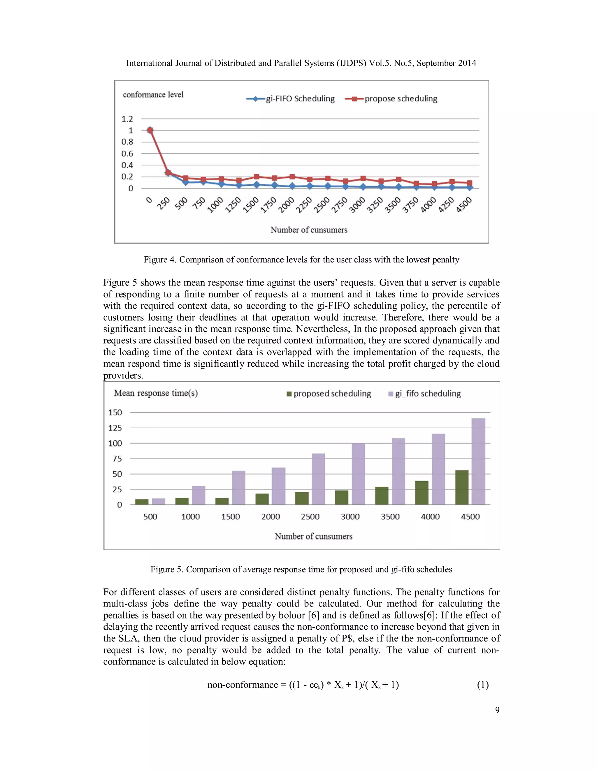 International Journal of Distributed and Parallel Systems (IJDPS) Vol.5, No.5, September 2014 
9 
Figure 4. Comparison of conformance levels for the user class with the lowest penalty 
Figure 5 shows the mean response time against the users’ requests. Given that a server is capable 
of responding to a finite number of requests at a moment and it takes time to provide services 
with the required context data, so according to the gi-FIFO scheduling policy, the percentile of 
customers losing their deadlines at that operation would increase. Therefore, there would be a 
significant increase in the mean response time. Nevertheless, In the proposed approach given that 
requests are classified based on the required context information, they are scored dynamically and 
the loading time of the context data is overlapped with the implementation of the requests, the 
mean respond time is significantly reduced while increasing the total profit charged by the cloud 
providers. 
Figure 5. Comparison of average response time for proposed and gi-fifo schedules 
For different classes of users are considered distinct penalty functions. The penalty functions for 
multi-class jobs define the way penalty could be calculated. Our method for calculating the 
penalties is based on the way presented by boloor [6] and is defined as follows[6]: If the effect of 
delaying the recently arrived request causes the non-conformance to increase beyond that given in 
the SLA, then the cloud provider is assigned a penalty of P$, else if the the non-conformance of 
request is low, no penalty would be added to the total penalty. The value of current non-conformance 
is calculated in below equation: 
non-conformance = ((1 - cck) * Xk + 1)/( Xk + 1) (1) 
 