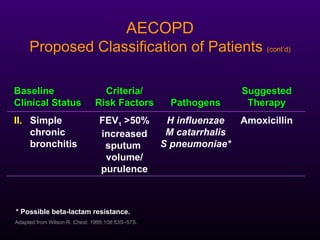 Management Of Copd & Asthma | PPT