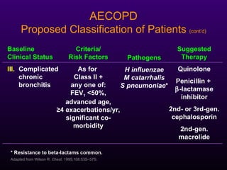 Management Of Copd & Asthma | PPT