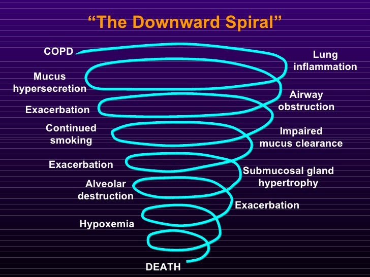 asthma signs and symptoms