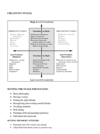 CREATIVITY STYLES:
SETTING THE STAGE FOR SUCCESS:
• Basic philosophy
• Having a vision
• Setting the right attitude
• Recognizing and avoiding mental blocks
• Avoiding mindsets
• Risk taking
• Paradigm shift and paradigm paralysis
• Individual and teamwork
SETTING THE RIGHT ATTITUDE:
• Remember that YOU control your attitude.
• Adopt beliefs that frame events in a positive way.
 