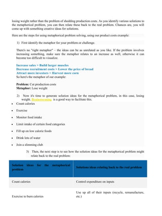 losing weight rather than the problem of shedding production costs. As you identify various solutions to
the metaphorical problem, you can then relate these back to the real problem. Chances are, you will
come up with something creative ideas for solutions.
Here are the steps for using metaphorical problem solving, using our product costs example:
1) First identify the metaphor for your problem or challenge.
There's no "right metaphor" – the ideas can be as unrelated as you like. If the problem involves
increasing something, make sure the metaphor relates to an increase as well, otherwise it can
become too difficult to visualize.
Increase sales > Build larger muscles
Decrease recruitment costs > Lower the price of bread
Attract more investors > Harvest more corn
So here's the metaphor of our example:
Problem: Cut production costs
Metaphor: Lose weight
2) Now it's time to generate solution ideas for the metaphorical problem, in this case, losing
weight. Brainstorming is a good way to facilitate this.
• Count calories
• Exercise
• Monitor food intake
• Limit intake of certain food categories
• Fill up on low calorie foods
• Drink lots of water
• Join a slimming club
3) Then, the next step is to see how the solution ideas for the metaphorical problem might
relate back to the real problem:
Solution ideas for the metaphorical
problem
Solutions ideas relating back to the real problem
Count calories Control expenditure on inputs
Exercise to burn calories
Use up all of their inputs (recycle, remanufacture,
etc.)
 