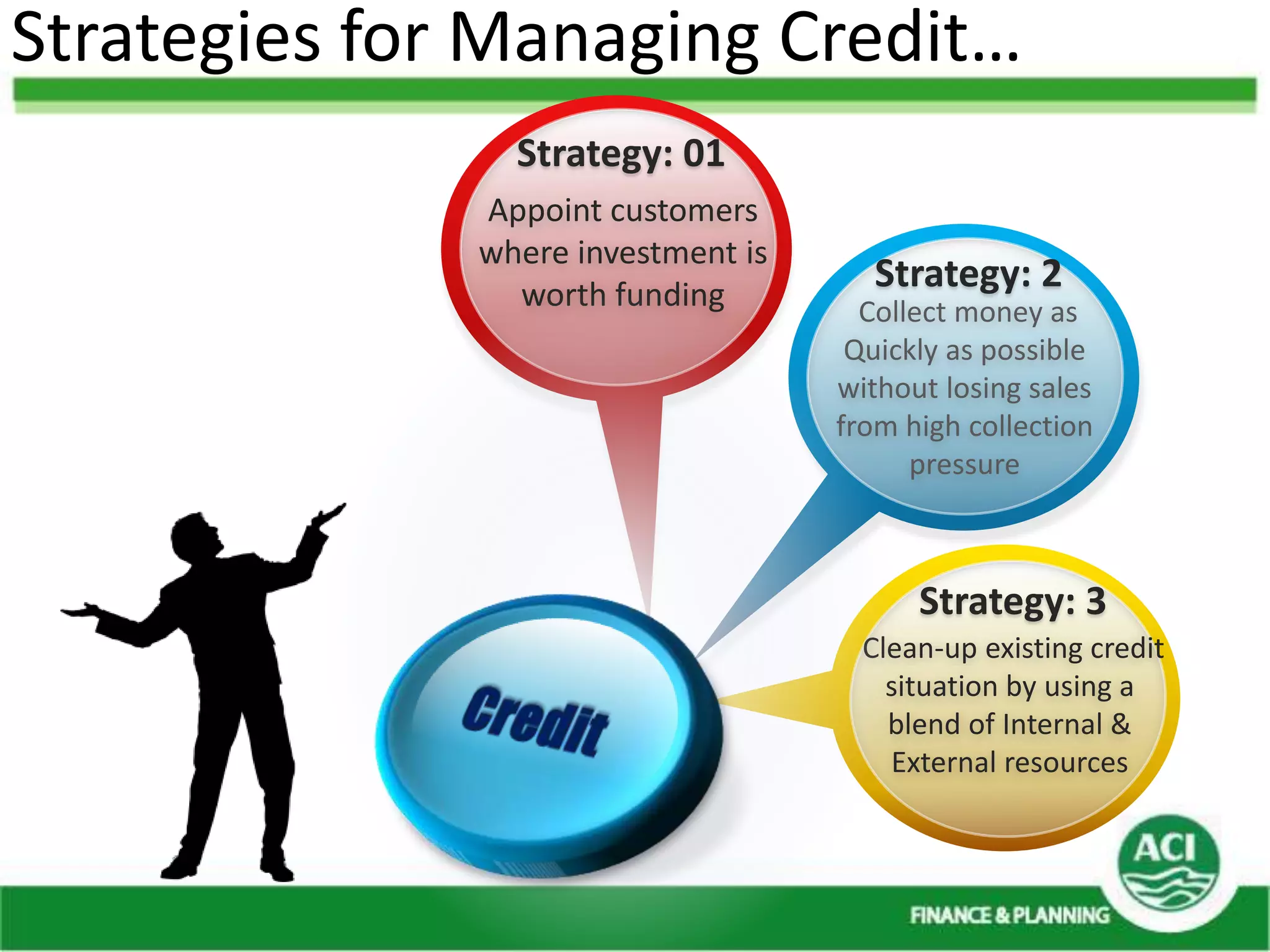 Management of credit (risk mitigation to profit maximization) of ACI ...
