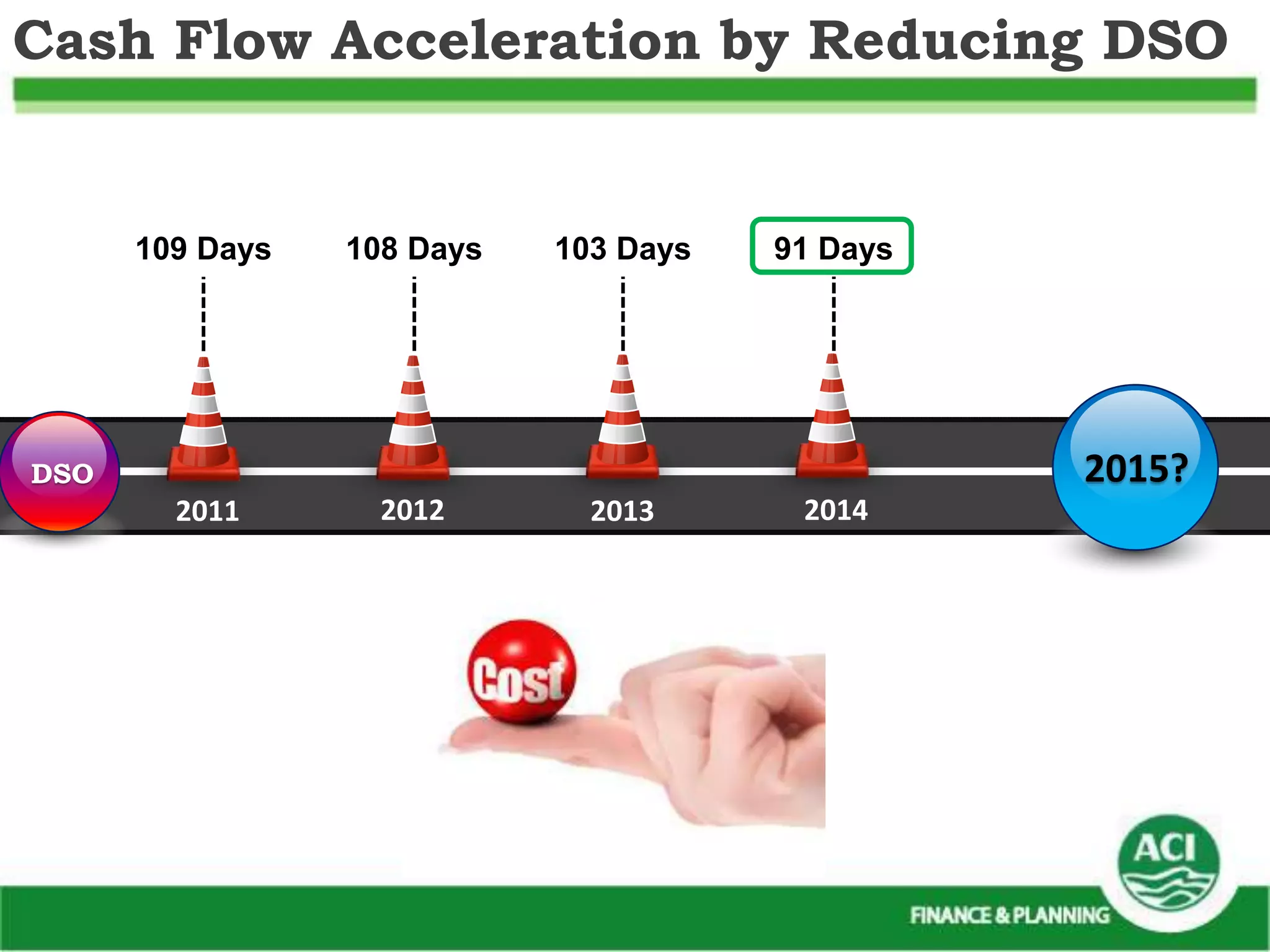 Management of credit (risk mitigation to profit maximization) of ACI ...