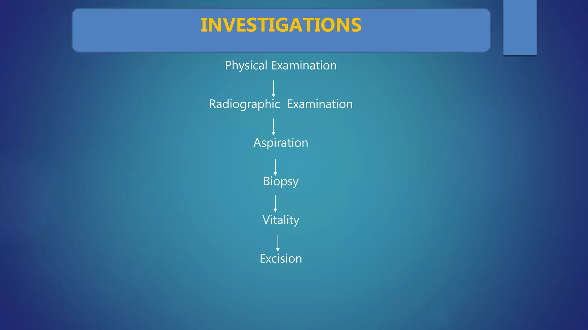 Physical Examination
Radiographic Examination
Aspiration
Biopsy
Vitality
Excision
INVESTIGATIONS
 